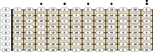 8 String Guitar Tuning